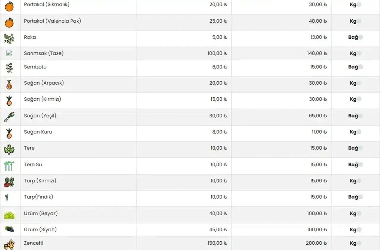 Antalya'da Güncel Sebze Meyve Fiyatları Açıklandı